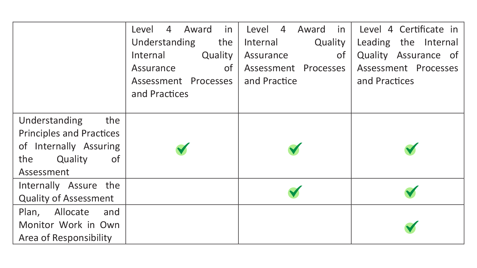 Comparing IQA Courses