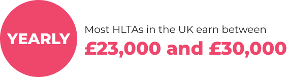 hlta salary per Year